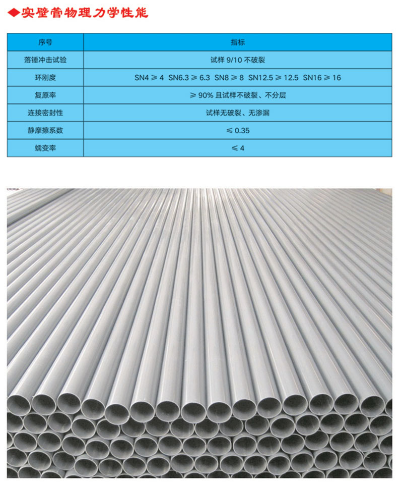UPVC實(shí)壁管全稱為建筑排水用硬氯乙烯管材，主要原料是PVC樹脂，主要用于建筑物內(nèi)外排水系統(tǒng)。產(chǎn)品特性 1.耐腐蝕性強(qiáng)，不受腐蝕性土壤和各種飲用水的影響 ⒉.管道及配件永不生銹，因而內(nèi)部不會發(fā)生侵蝕及收縮的變化3.安裝方便，無需定期保養(yǎng)維修 4.采用專用膠水粘接，簡易快捷，經(jīng)濟(jì)高效 5.無味、無嗅，無毒，不受細(xì)菌的侵害 6.耐廣泛的化學(xué)物品，包括強(qiáng)酸和強(qiáng)堿 7.抗白蟻、耐風(fēng)化，正常使用條件下壽命可達(dá)50年以上